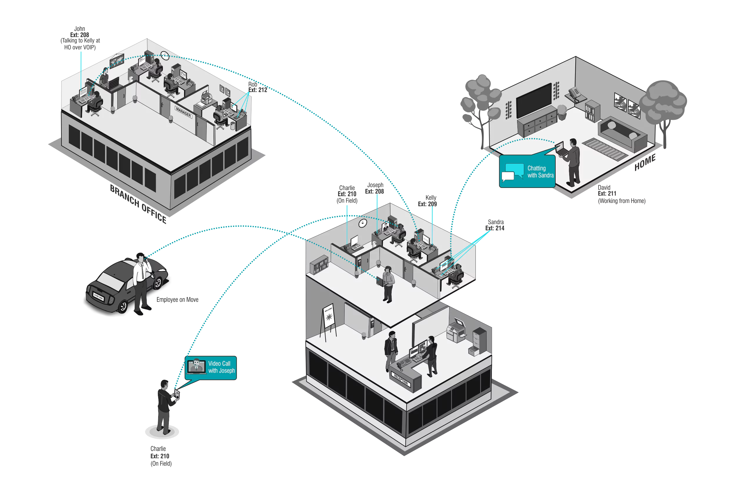 Cenário de aplicação Office in a Box