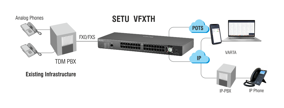 Cenário de aplicação Office in a Box